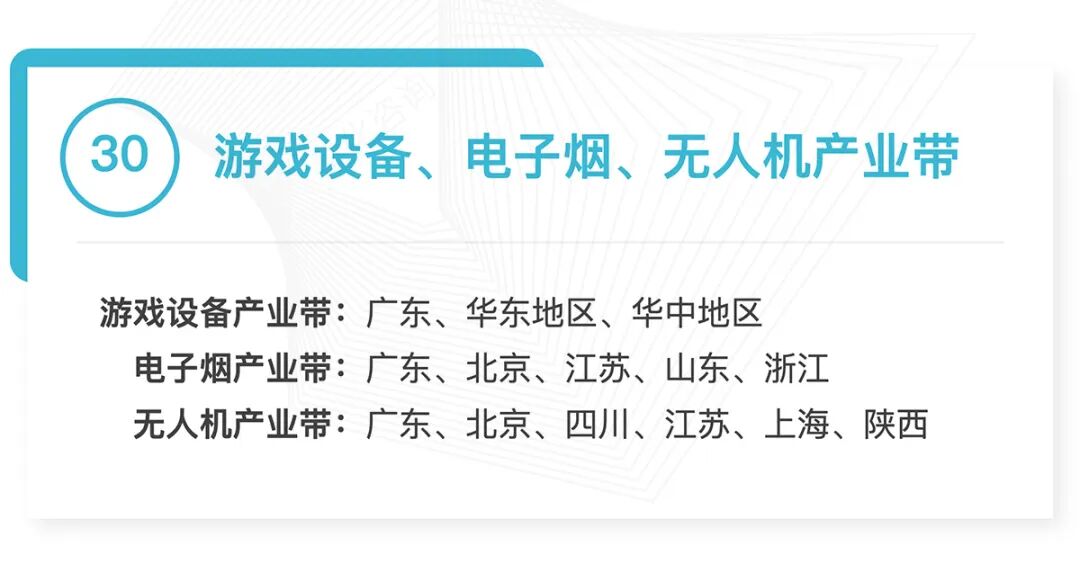 全国370个跨境产业带清单发布：覆盖30大品类，成跨境电商供应链核心支撑