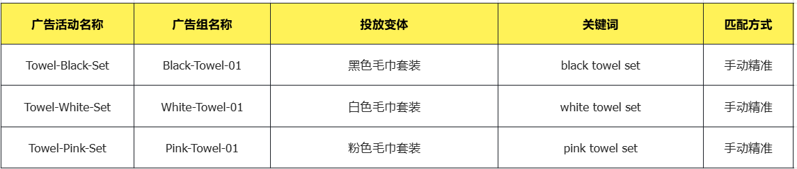 亚马逊多变体产品广告怎么打?多变体标品广告投放教程(附实操案例)