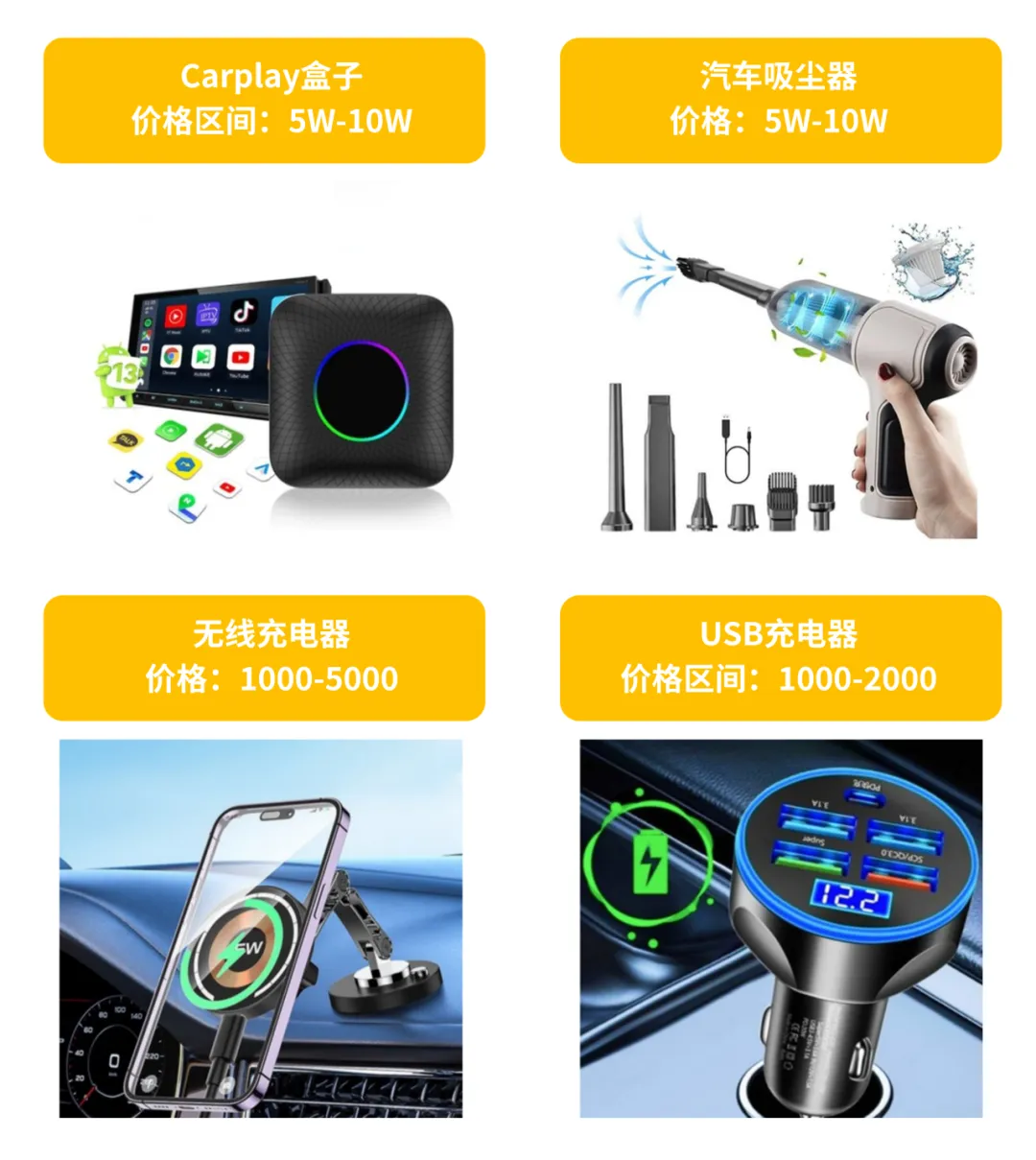 韩国汽配市场101亿美元蓝海：Coupang占37%份额年增22%，中国卖家可切入四大高潜赛道