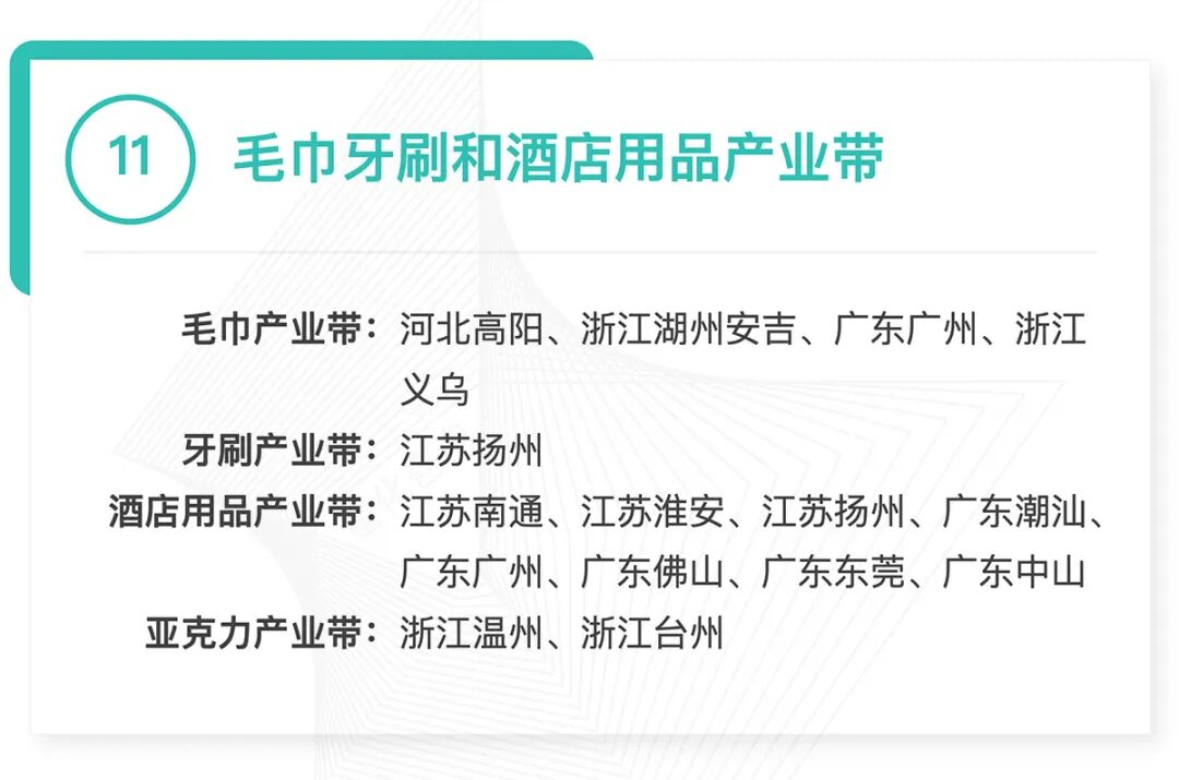 全国370个跨境产业带清单发布：覆盖30大品类，成跨境电商供应链核心支撑