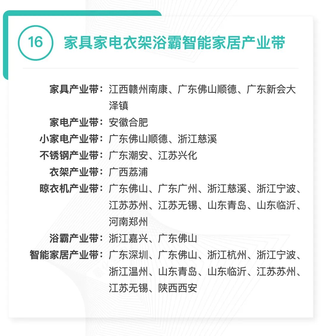 全国370个跨境产业带清单发布：覆盖30大品类，成跨境电商供应链核心支撑