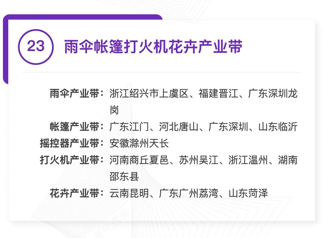 全国370个跨境产业带清单发布：覆盖30大品类，成跨境电商供应链核心支撑