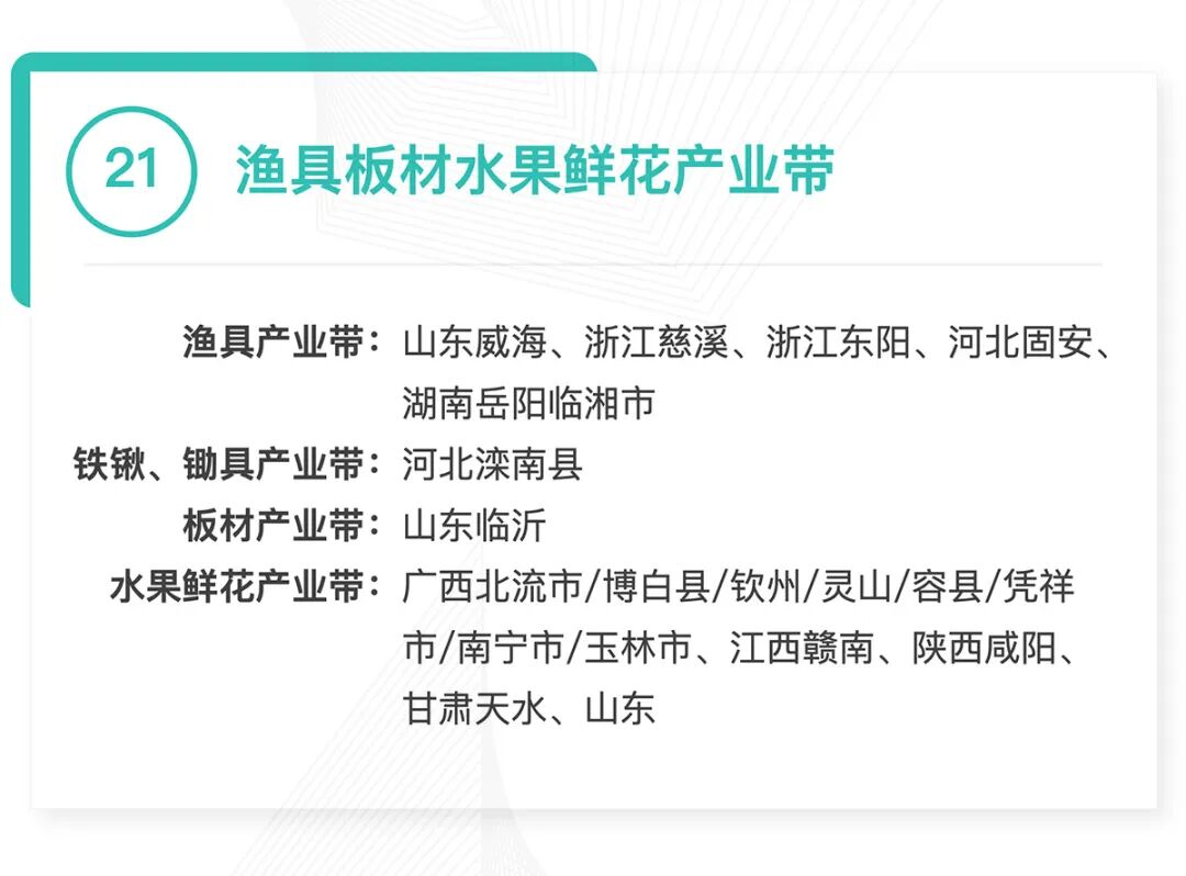 全国370个跨境产业带清单发布：覆盖30大品类，成跨境电商供应链核心支撑