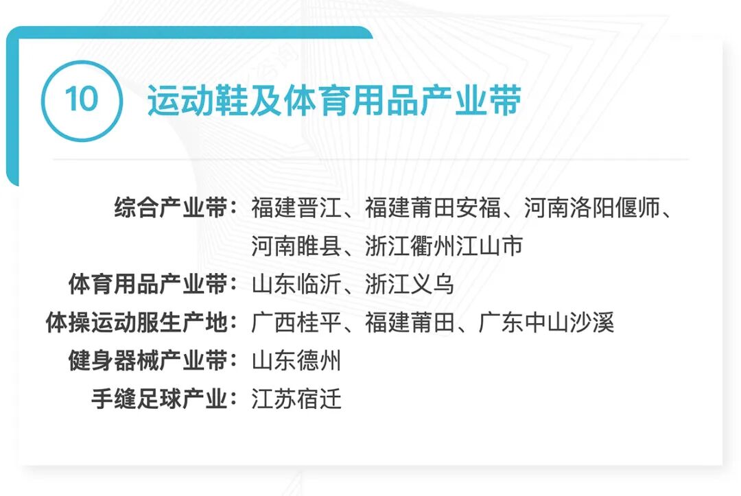 全国370个跨境产业带清单发布：覆盖30大品类，成跨境电商供应链核心支撑