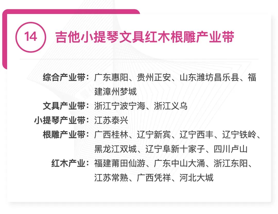全国370个跨境产业带清单发布：覆盖30大品类，成跨境电商供应链核心支撑