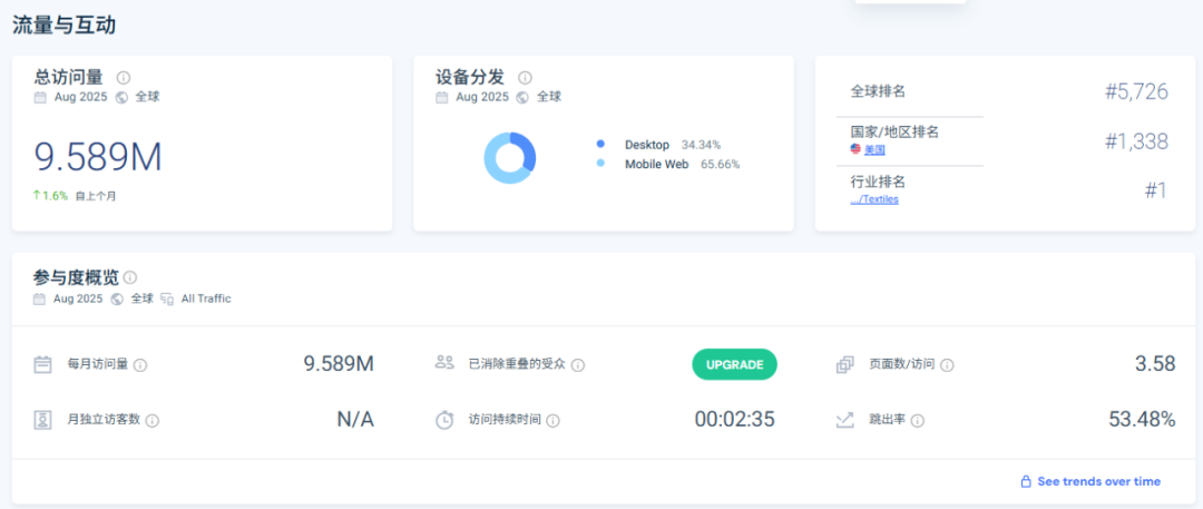 VEVOR靠MRO工具年销80亿：2万SKU+TikTok全类目第7，可伸缩水管单款GMV超270万美元