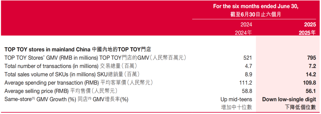 潮玩第二股之争：TOP TOY 递表港交所，它能成为下一个“泡泡玛特”吗？