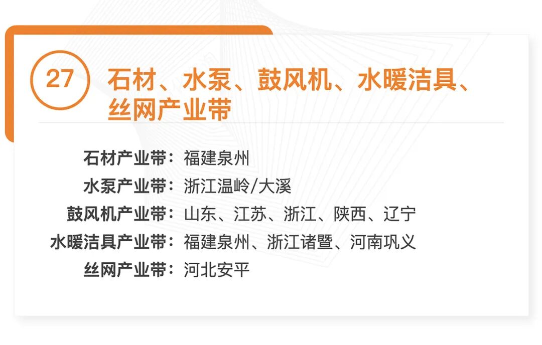全国370个跨境产业带清单发布：覆盖30大品类，成跨境电商供应链核心支撑