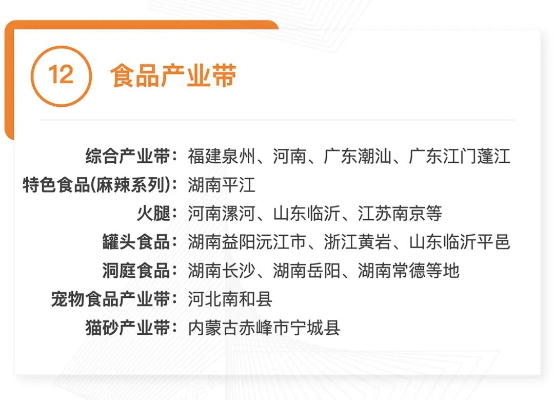 全国370个跨境产业带清单发布：覆盖30大品类，成跨境电商供应链核心支撑