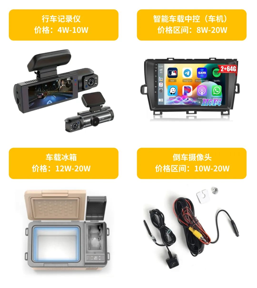 韩国汽配市场101亿美元蓝海：Coupang占37%份额年增22%，中国卖家可切入四大高潜赛道