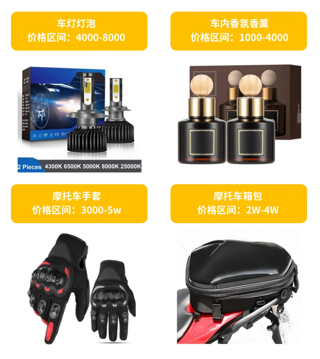 韩国汽配市场101亿美元蓝海：Coupang占37%份额年增22%，中国卖家可切入四大高潜赛道