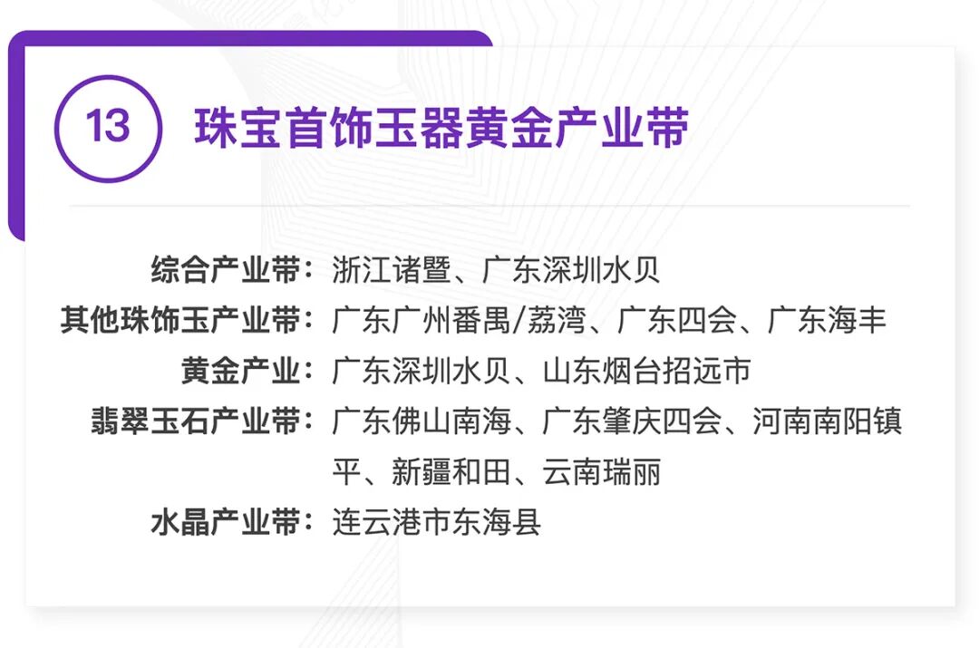 全国370个跨境产业带清单发布：覆盖30大品类，成跨境电商供应链核心支撑