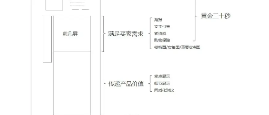 如何制作一个完美的日语产品详情页