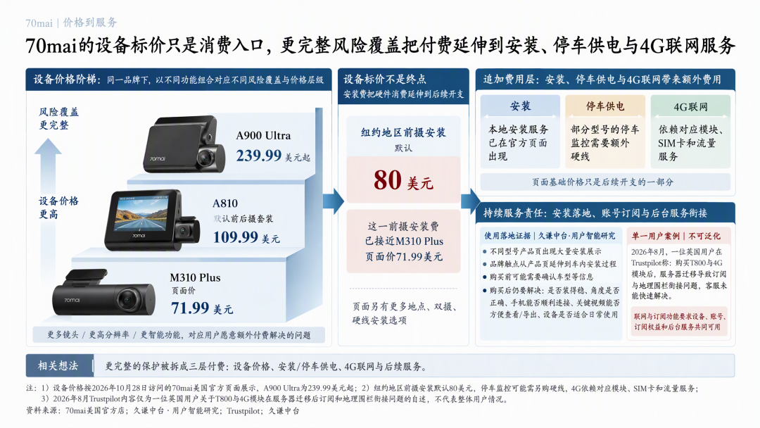 不只卖记录仪,70迈如何做深海外生意?