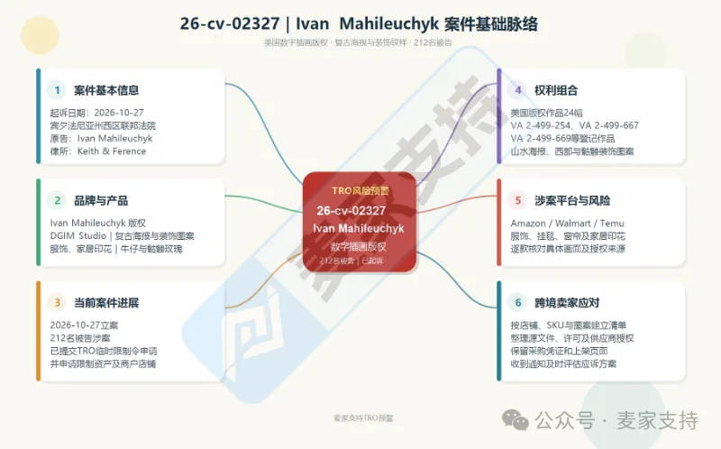 26-cv-02327|Keith新案212店涉案,复古海报、骷髅与西部印花作品面临TRO风险