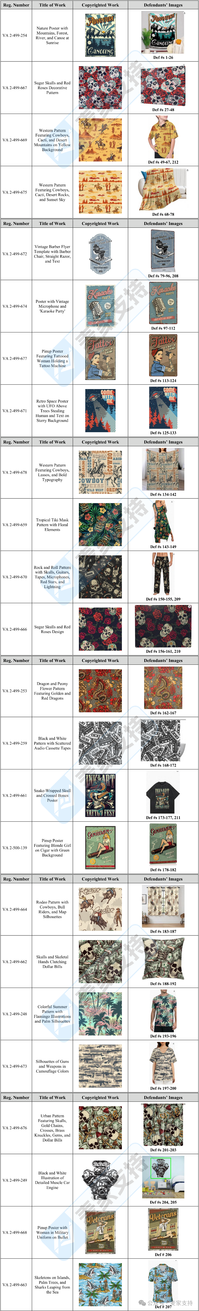 image11.png 26-cv-02327|Keith新案212店涉案,复古海报、骷髅与西部印花作品面临TRO风险