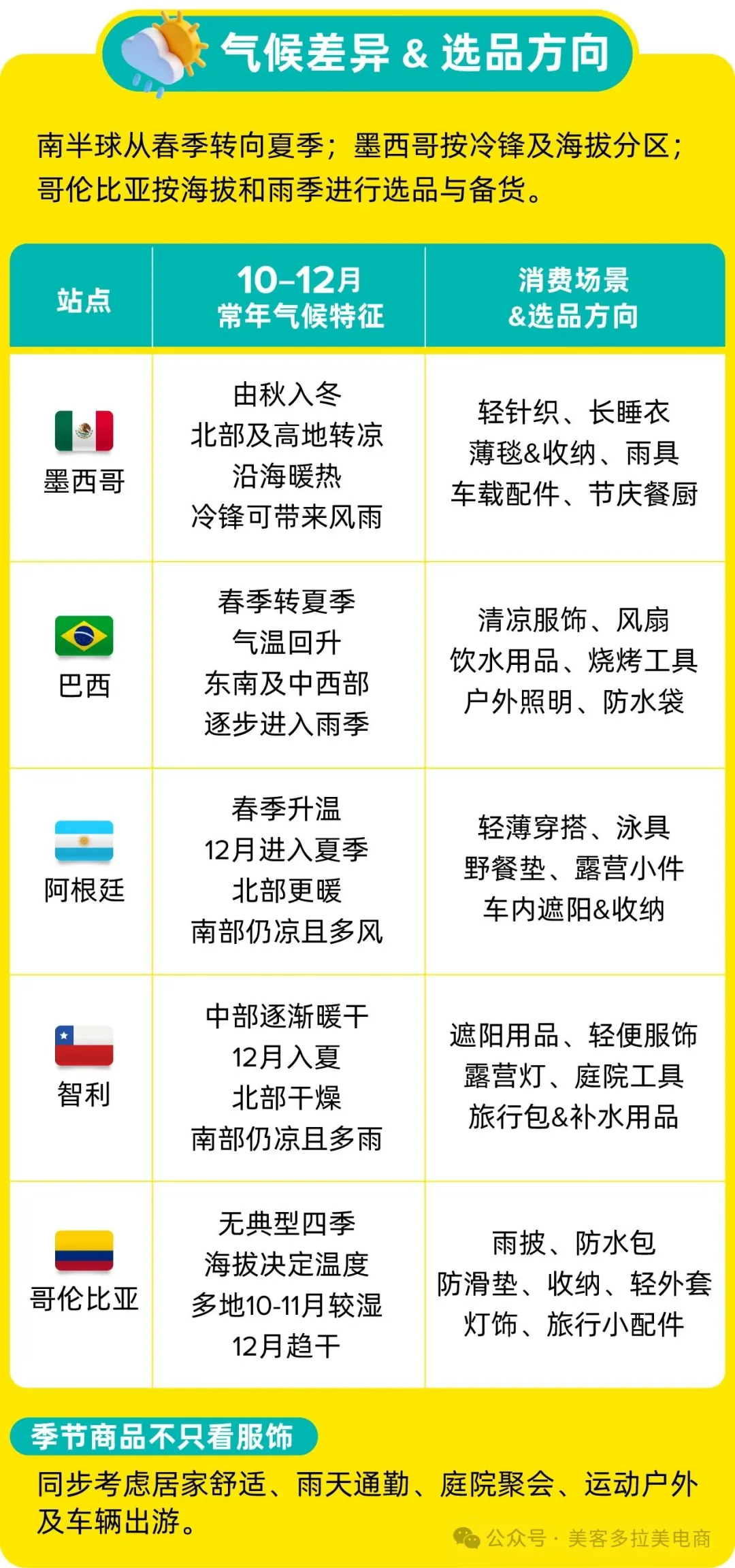 拉美Q4旺季选品指南：热门品类、节庆商机与备货策略一文掌握！