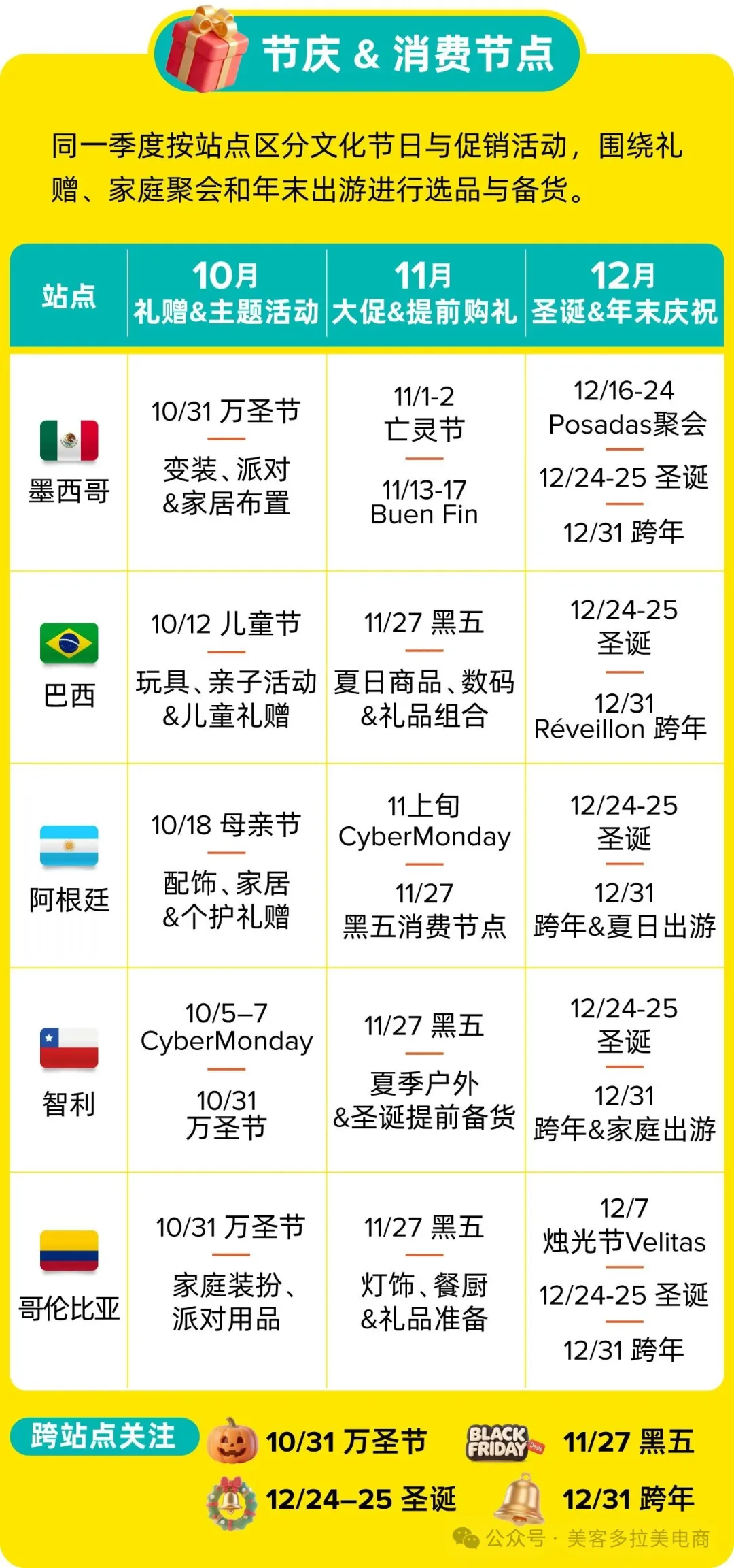拉美Q4旺季选品指南：热门品类、节庆商机与备货策略一文掌握！