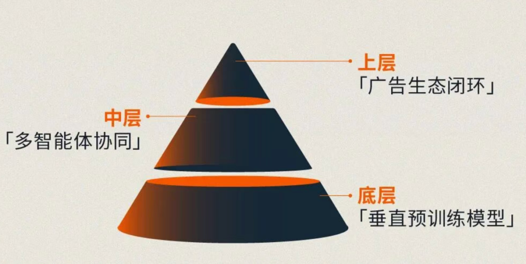 图片 2026出海品牌营销的新能力坐标是什么?