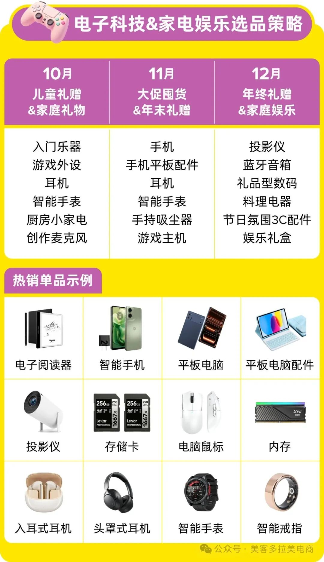 拉美Q4旺季选品指南：热门品类、节庆商机与备货策略一文掌握！