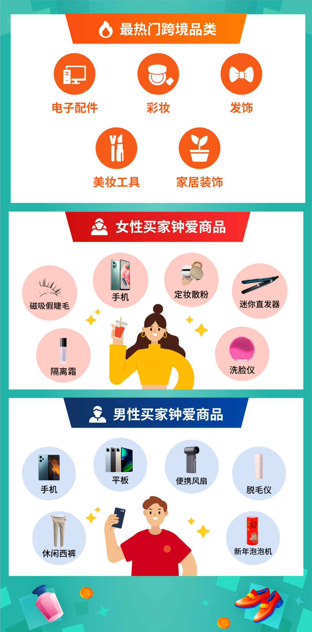 Shopee 12.12再创巅峰, 跨境直播单量飙升54倍 | 附热搜词