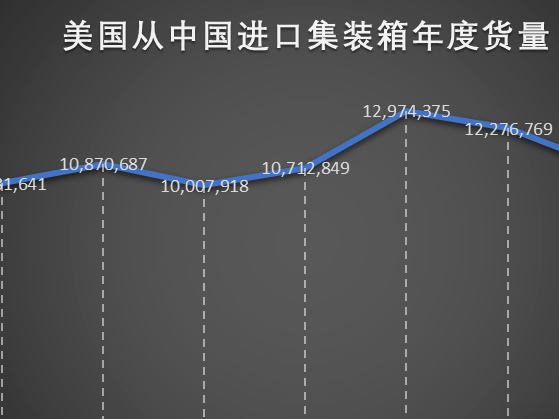 2024中国美线货代800强排名（完整版）