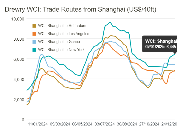 最新!马士基、达飞运价调整!涉及亚欧、北美等多条航线!