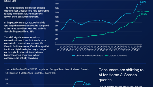 生成式AI如何重塑家居与园艺赛道
