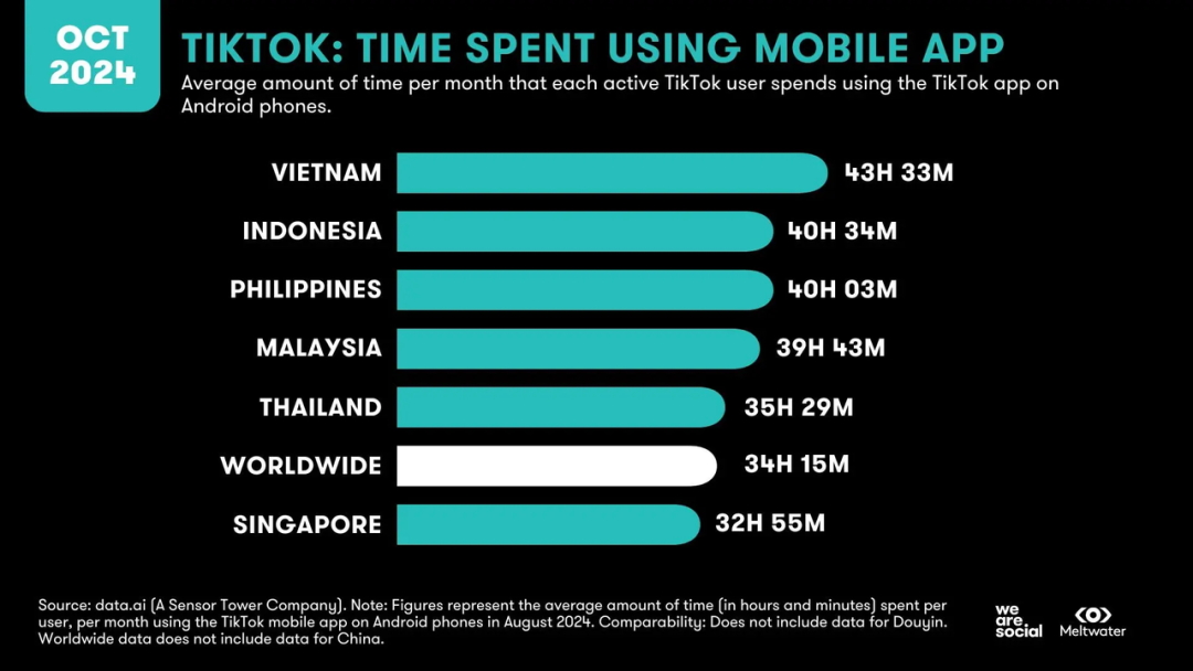 国产箱包出海狂飙，在TikTok Shop日均爆卖2万美金
