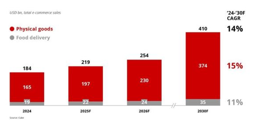 国产箱包出海狂飙，在TikTok Shop日均爆卖2万美金