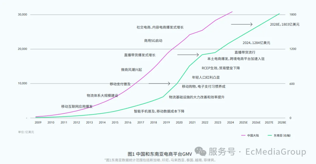 辣条、酸辣粉征服东南亚！中国零食出海的下一个爆款在哪里？