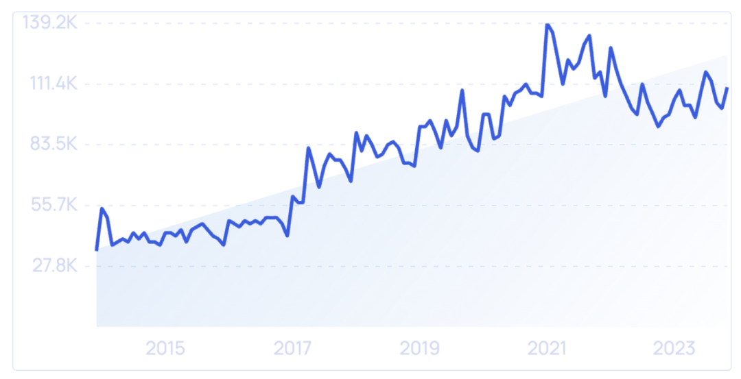 图片 3000亿美元宠物经济爆发!7大趋势揭秘下一波增长红利