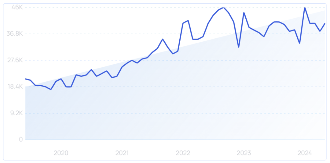图片 3000亿美元宠物经济爆发!7大趋势揭秘下一波增长红利