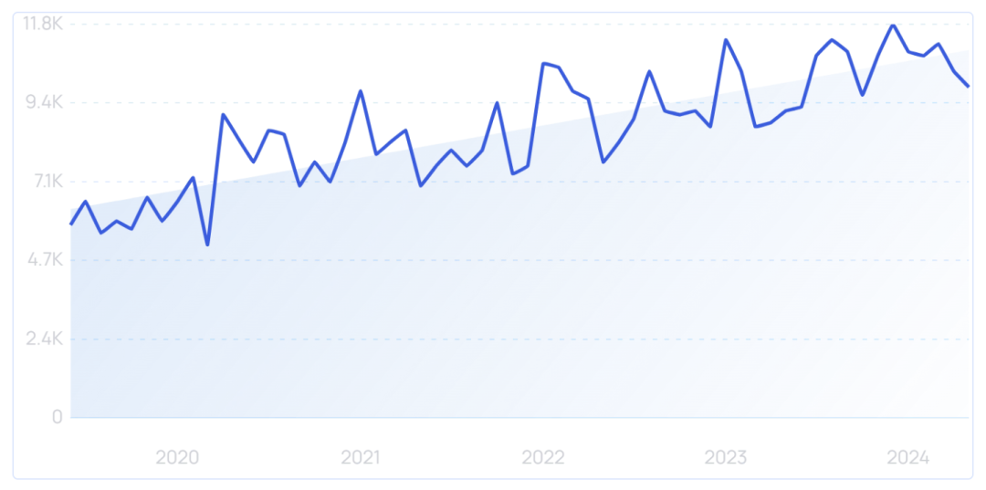 图片 3000亿美元宠物经济爆发!7大趋势揭秘下一波增长红利