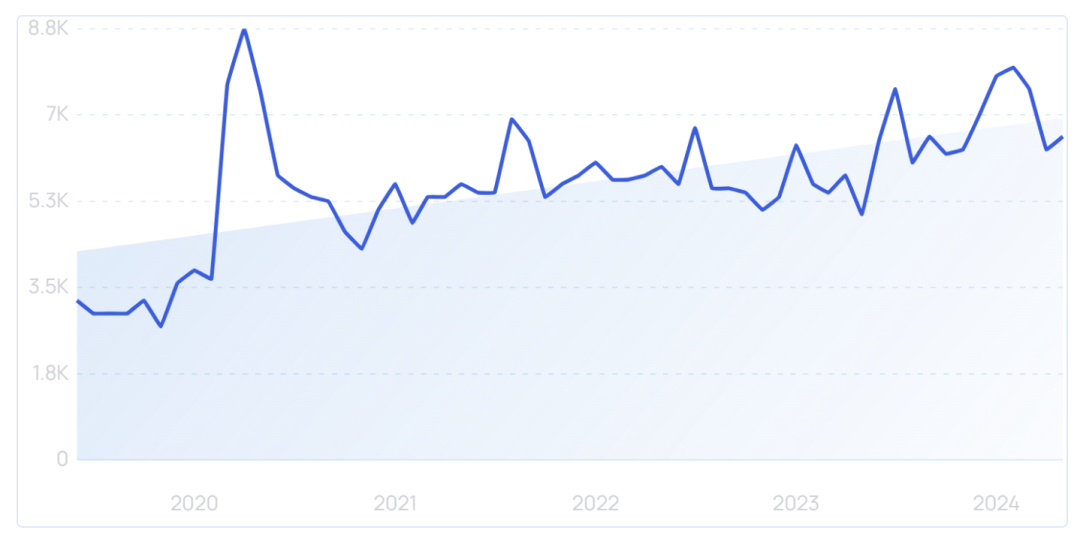 图片 3000亿美元宠物经济爆发!7大趋势揭秘下一波增长红利