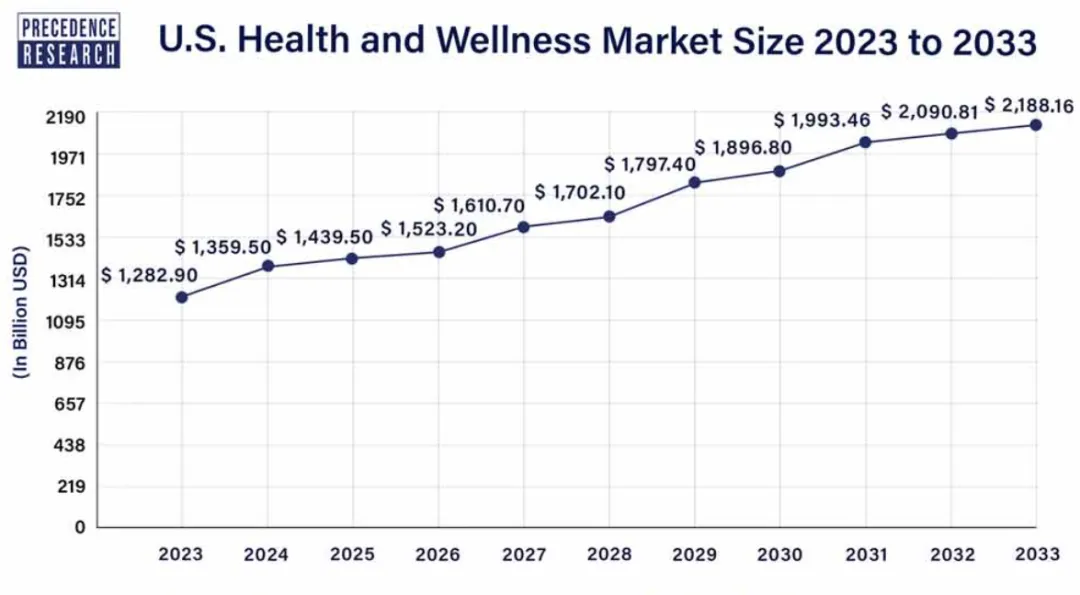 图片 上线两年狂卖1.2亿美金,这个品牌在TikTok杀疯了