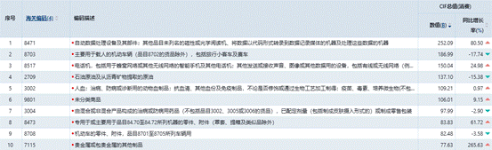 2025年1-12月份美国外贸进口分析报告