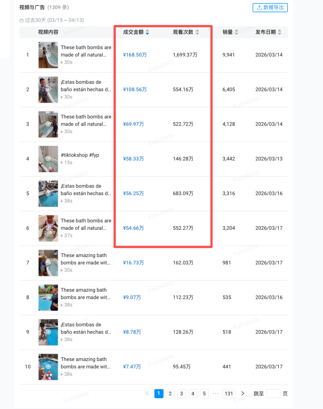 30天TikTokGMV670万+！小小浴球凭何创造神迹？