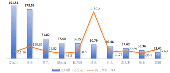 2025年1-12月份美国外贸进口分析报告