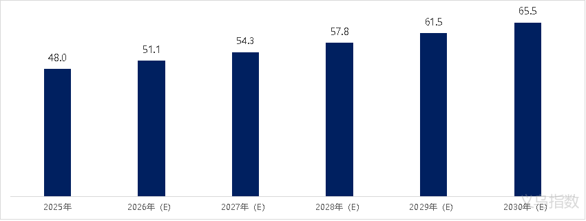 日销百万个的义乌冰箱贴，硬控了一批年轻人