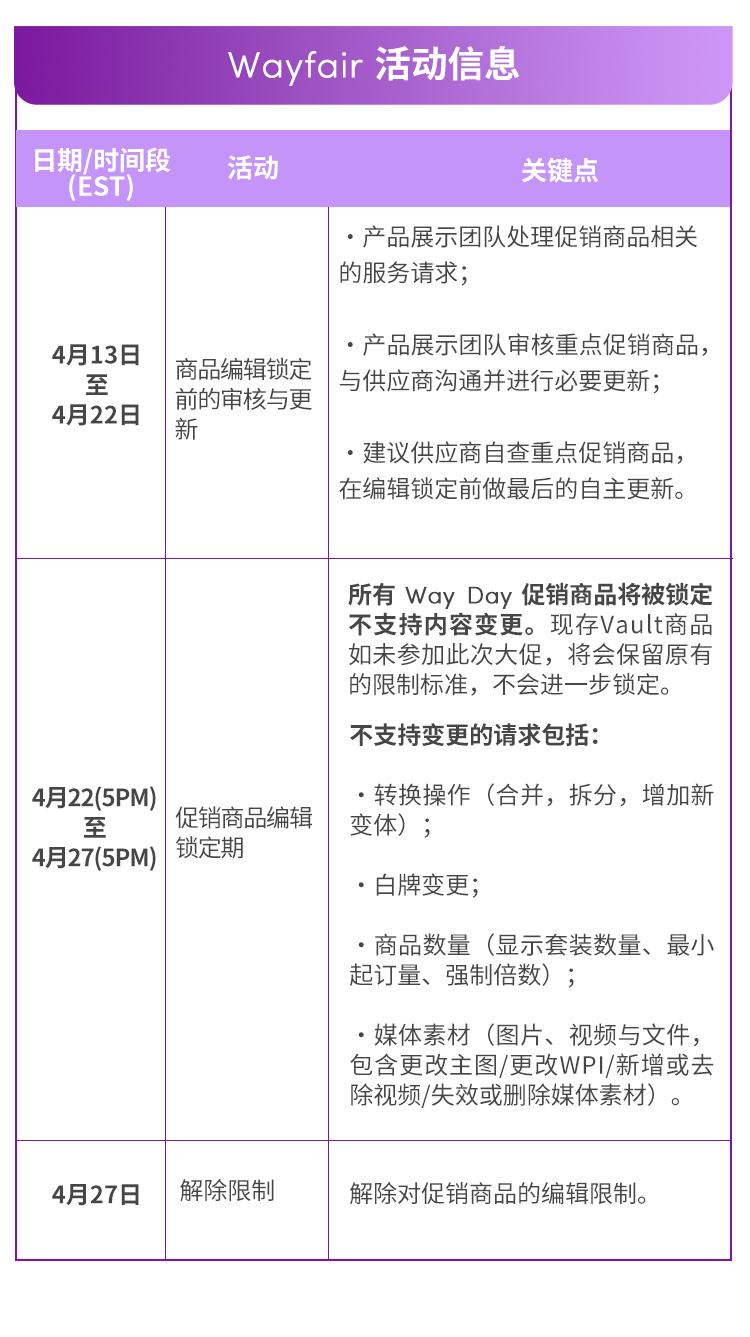 Way Day爆单倒计时！这份“促销+广告+履约”全链路指南请收好