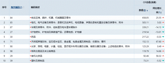 2025年1-12月份美国外贸进口分析报告