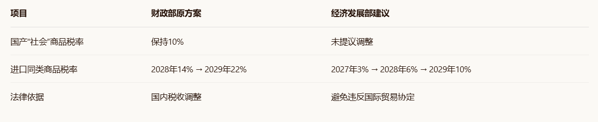 俄罗斯拟对部分进口商品免征电商增值税