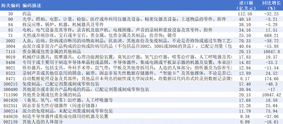 2025年1-12月份美国外贸进口分析报告