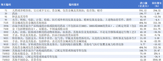2025年1-12月份美国外贸进口分析报告