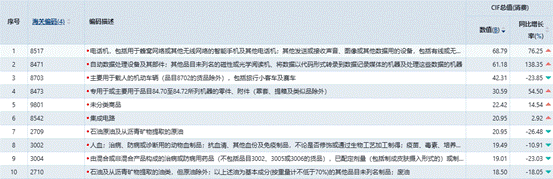 2025年1-12月份美国外贸进口分析报告