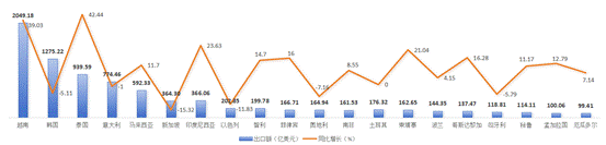 2025年1-12月份美国外贸进口分析报告