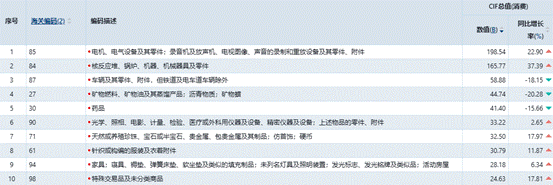 2025年1-12月份美国外贸进口分析报告