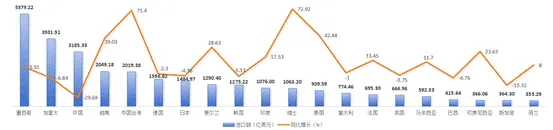 2025年1-12月份美国外贸进口分析报告