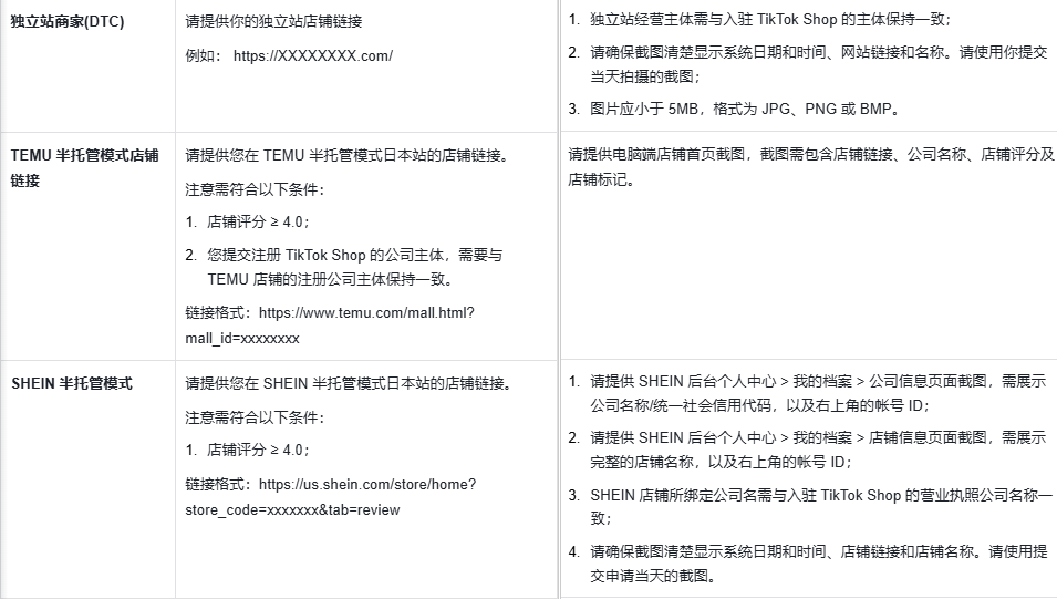 TikTok Shop日本、美国、英国、欧盟POP店注册开店超详细流程